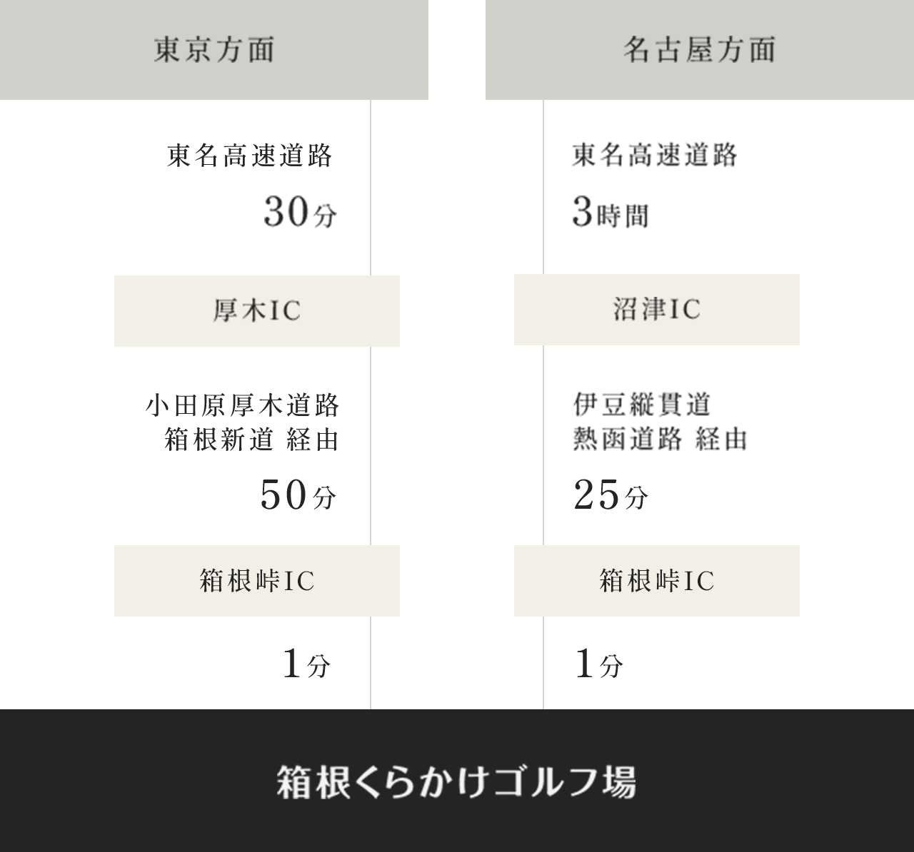 車でお越しの場合